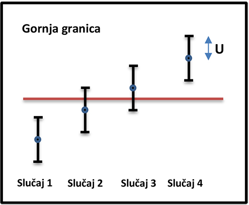 pravila odlucivanja grafikon